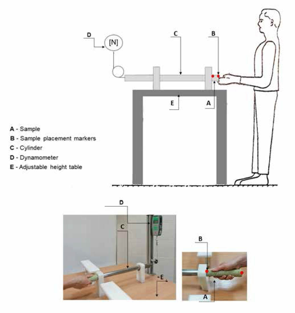 Figure 1 Diagram and photographs of the grip strength test.