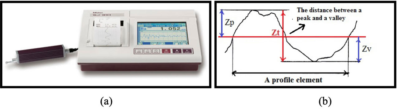 Figure 2 (a) Surftest roughness instrument and (b) profile element (Z(x): the ordinate value, the height of the profile in each position of x from the mean line).