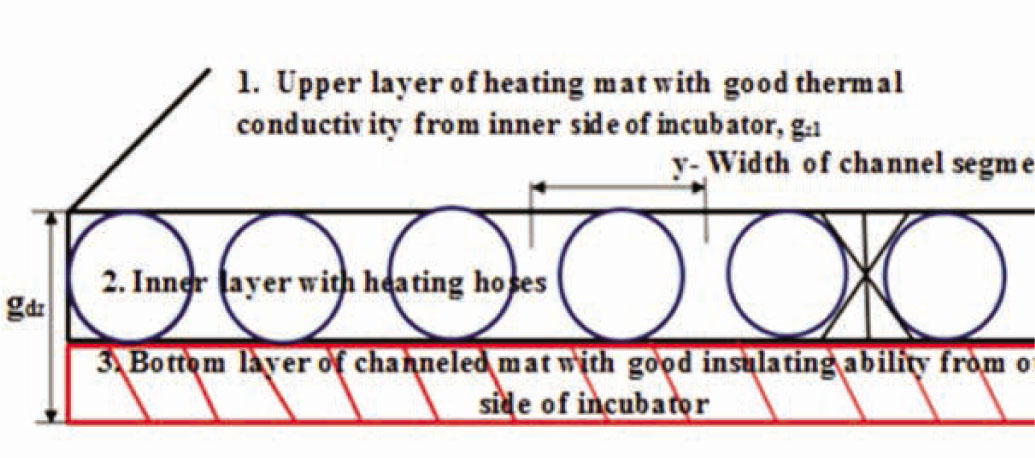 Figure 2 Construction of heating–cooling mat.