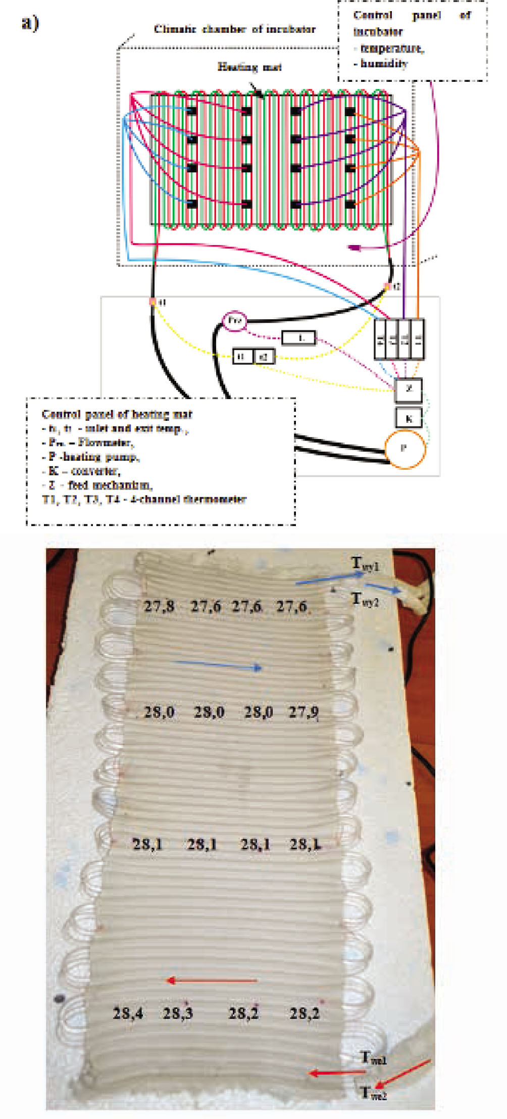 Figure 4 Mat construction with two hoses interlaced every other channel: (a) heating diagram, (b) mat photo. Source: authors’ own studies.
