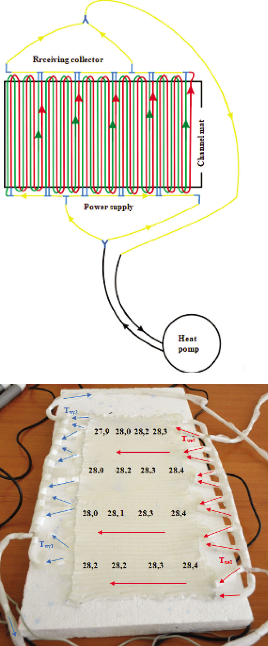 Figure 5 Channeled mat with two collectors: (a) heating mat diagram, (b) mat photo. Source: authors’ own studies.