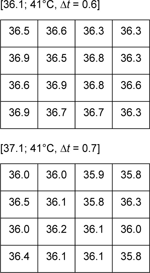 Figure 8 Temperature distribution on surface of mat with two collectors.