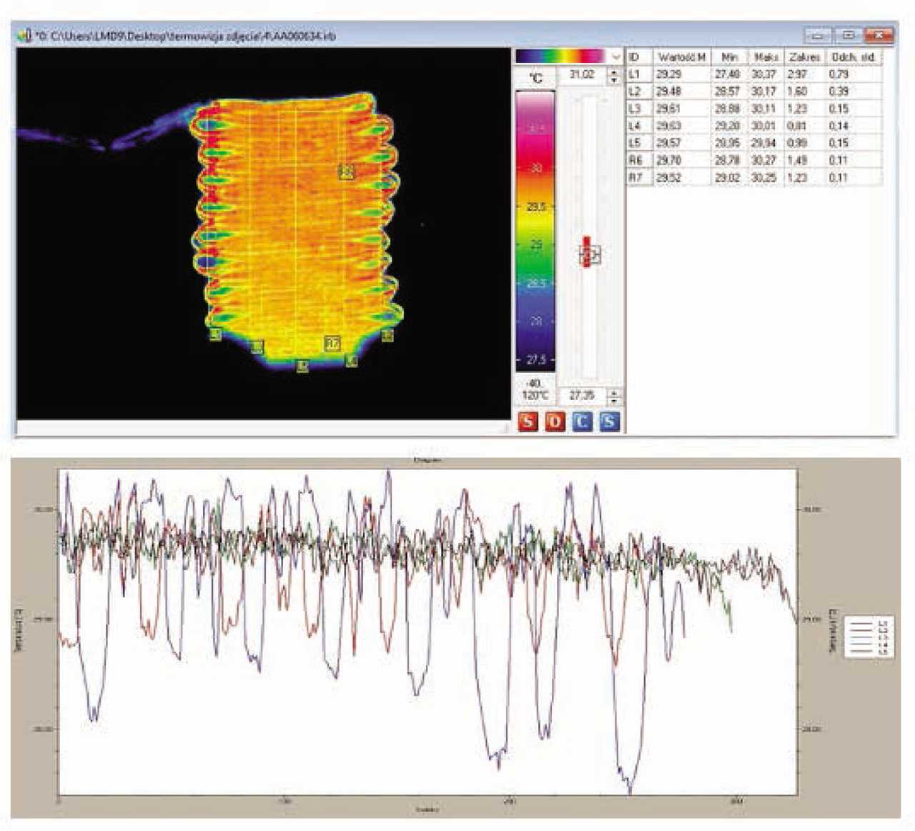 Figure 9 Temperature distribution on surface of mat with PVC hose at heating medium temperature of 30°C.