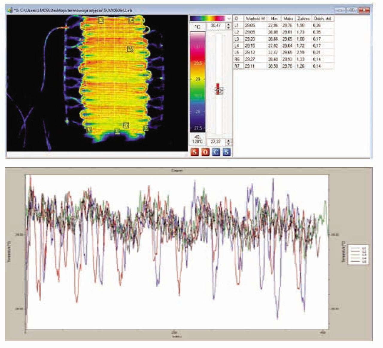 Figure 10 Temperature distribution on surface of mat with two collectors at heating medium temperature of 30°C.