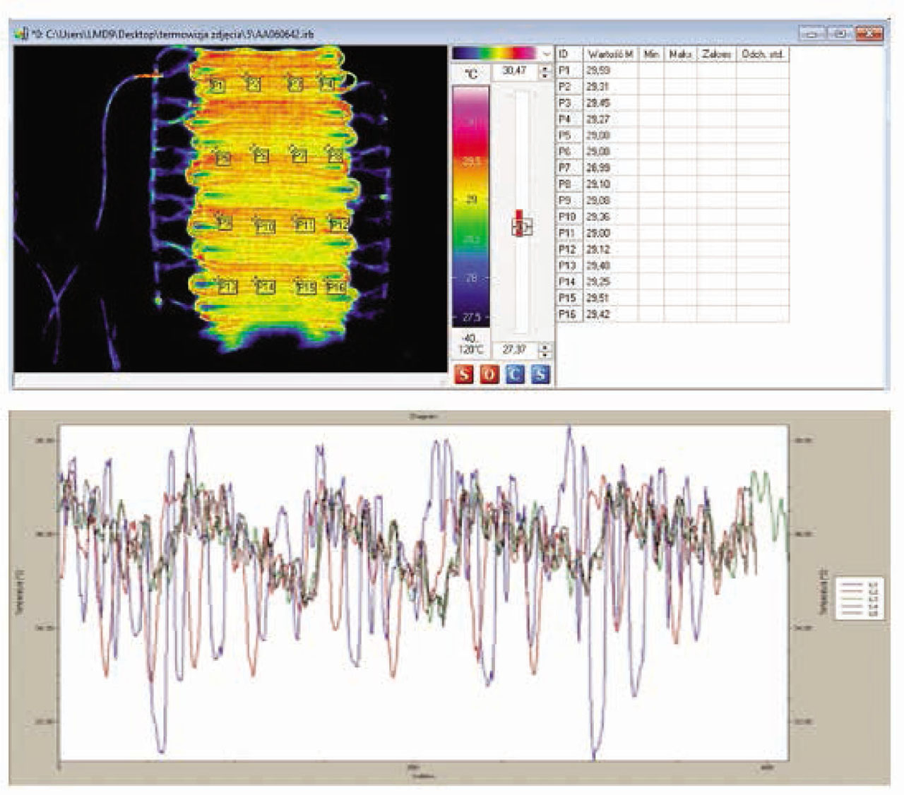 Figure 11 Temperature distribution on mat with two collectors, at heating medium temperature of 41°C.