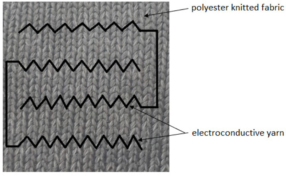 Figure 5 A schematic drawing of the moisture sensor with the areas marked.