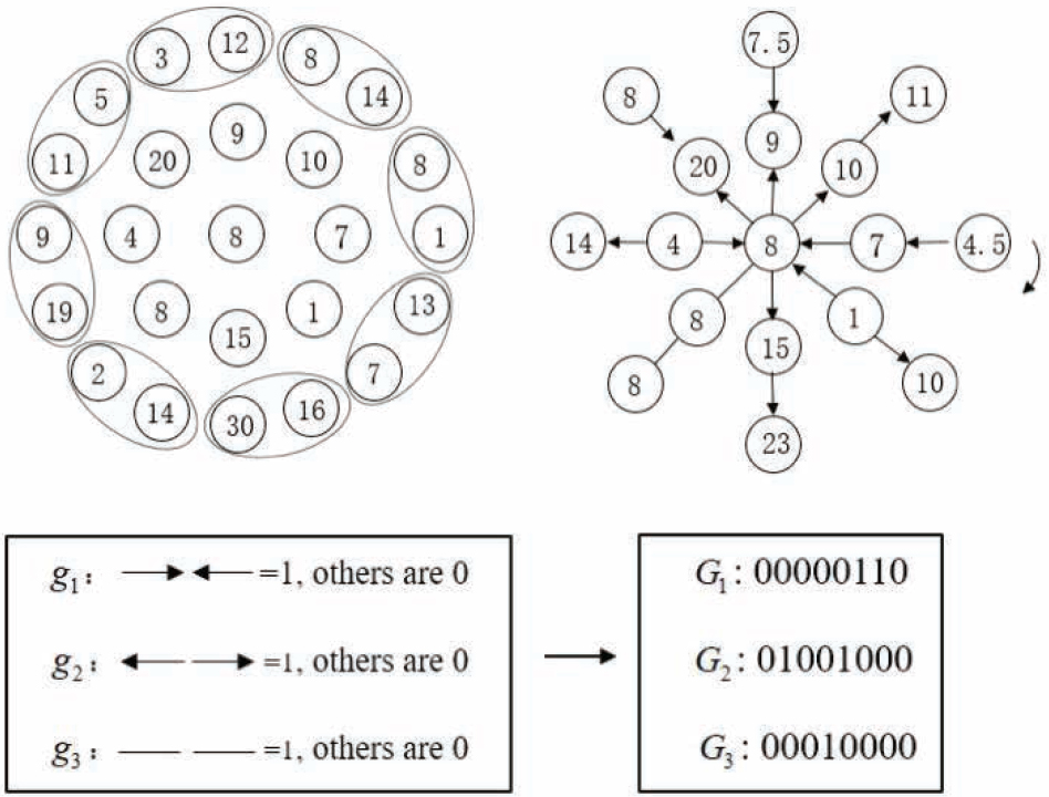 Figure 2 Example diagram of three-structure descriptor.