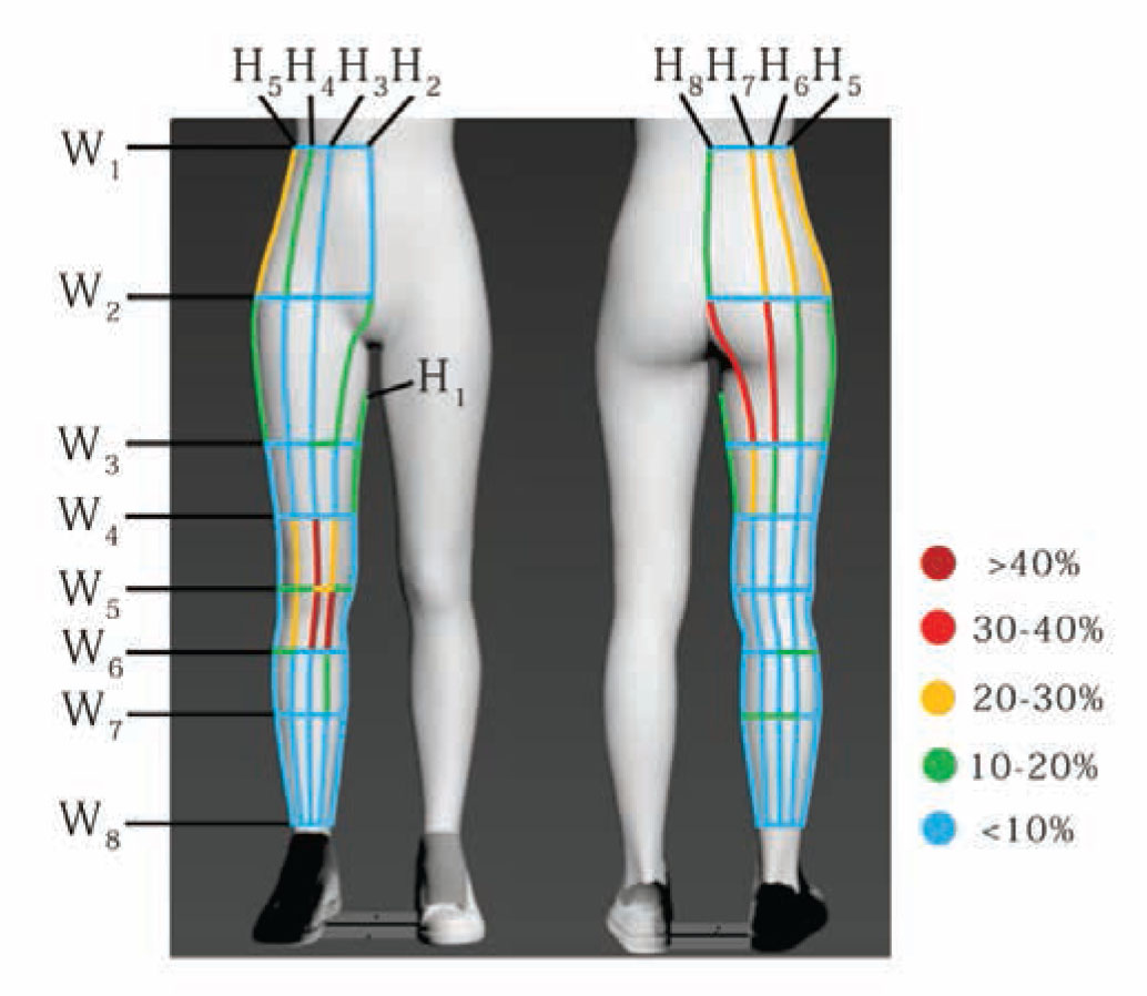 Figure 1. Skin deformation of human lower limbs during yoga exercise