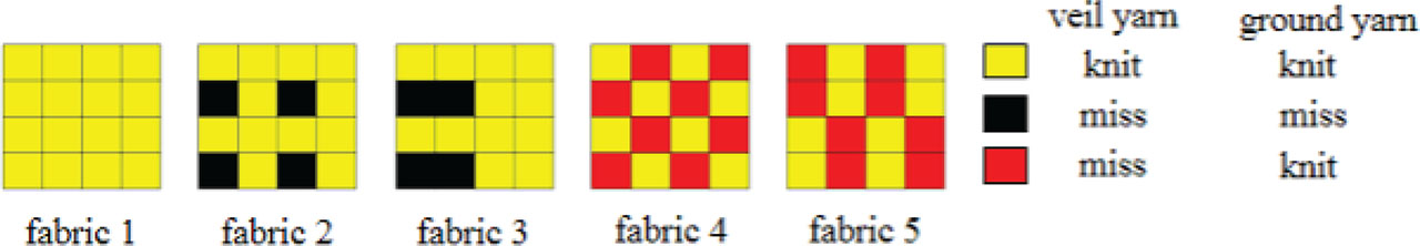 Figure 2. Fabric structures