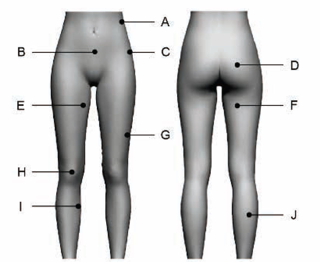 Figure 7. Pressure measuring point on human body