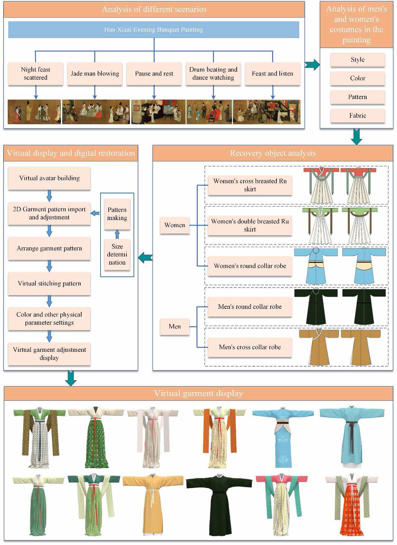 Figure 1. General scheme.