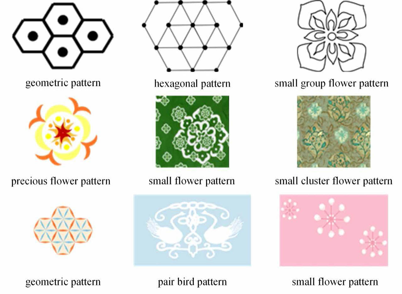 Figure 8. The costume patterns in the Han Xizai Banquet painting.