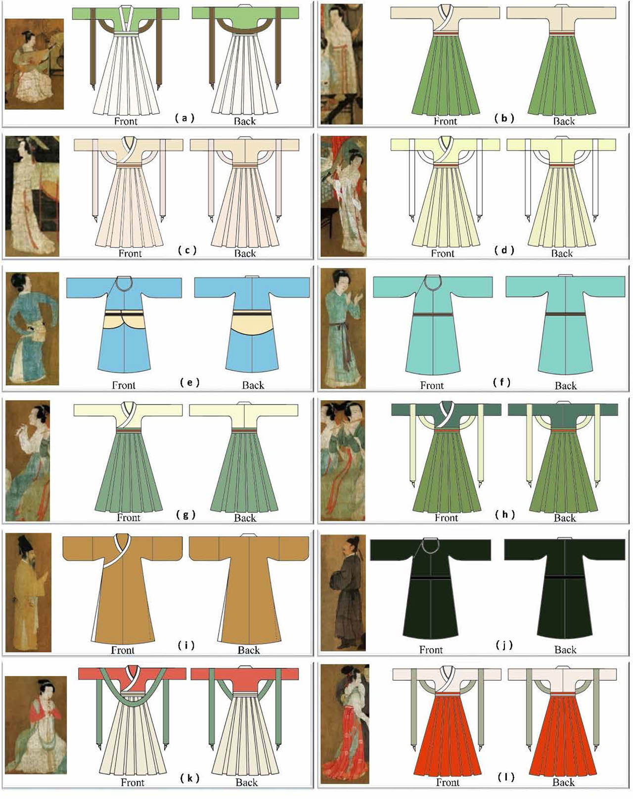 Figure 9. Style of 12 sets of restored costumes in the Han Xizai Banquet painting.