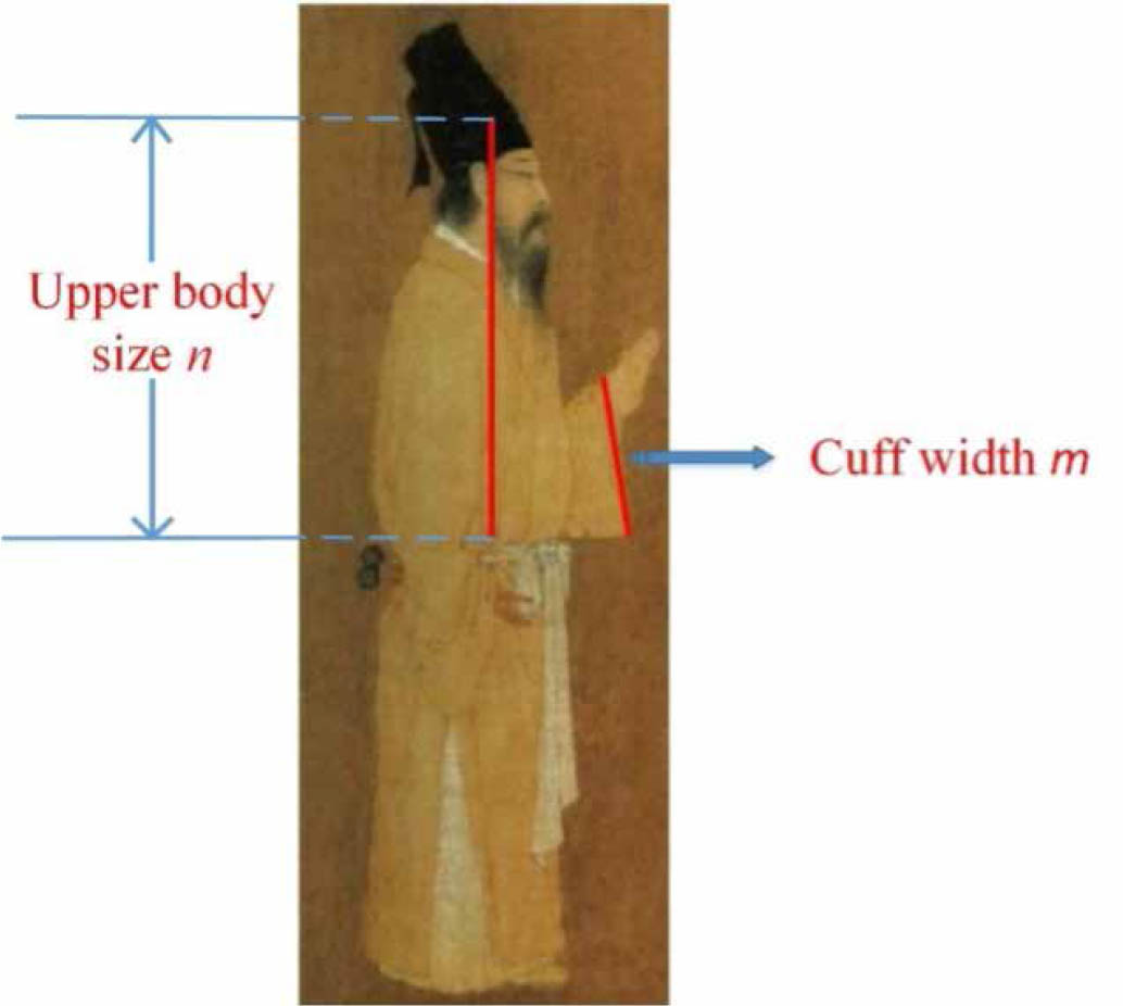 Figure 10. Determination of garment size data by human body proportions.