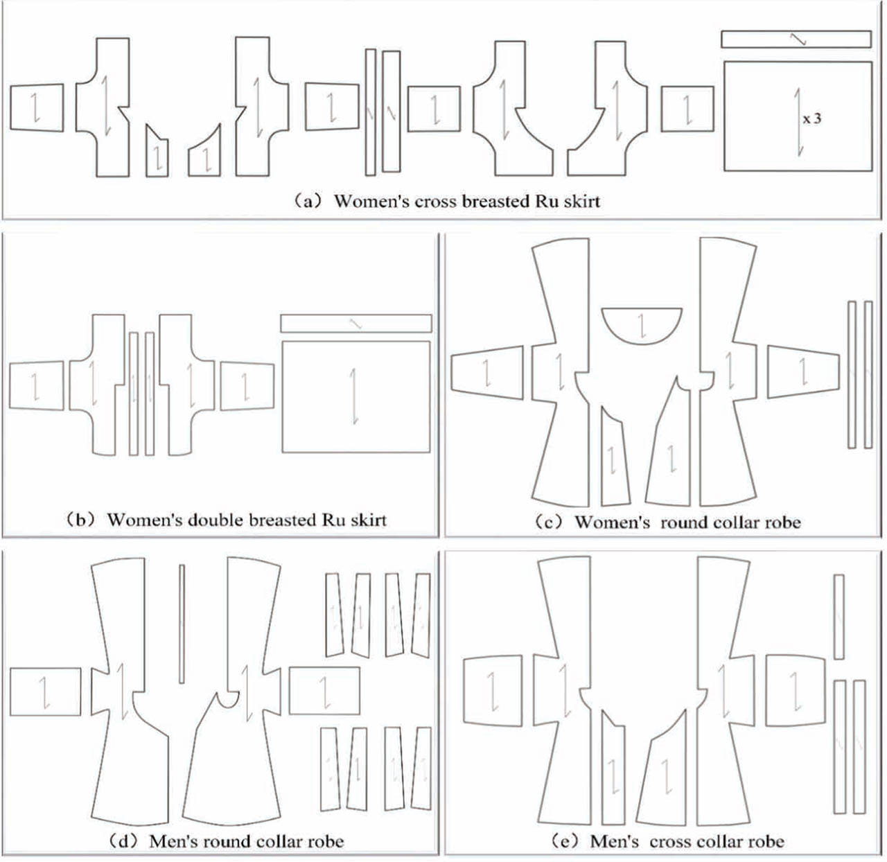 Figure 11. Different types of garment patterns.