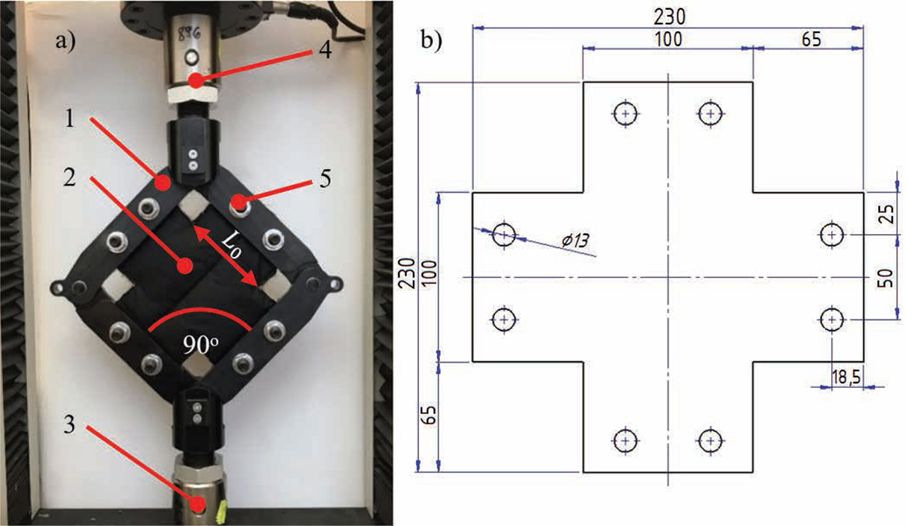 Figure 2. Te sting station a static shear test: (1) Picture/Shear Test Frame, (2) examined synthetic fabric material sample, (3) and (4) mounting of the test frame in the strength machine, and (5) side safety handle; b sample dimensions for static shear test.