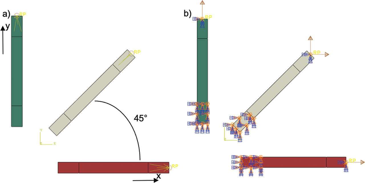Figure 4. Geometric sample models: (a) reference points and (b) boundary conditions.