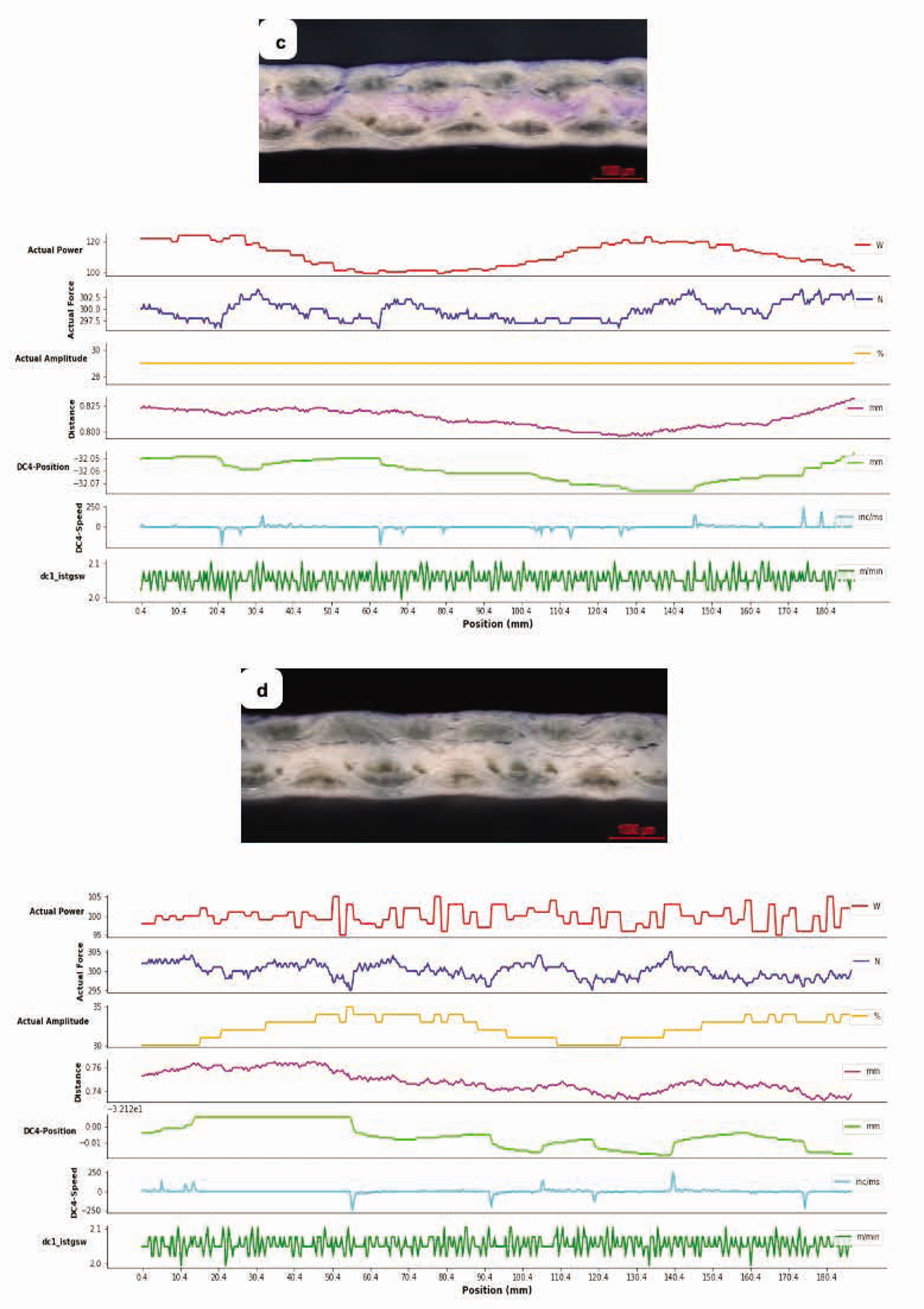 Figure 20-2. Microscopic cross-sectional view and actual welding phenomena of ultrasonic welding parameters for 300/100/2 (c) with cooling air and (d) without cooling air using 5 mm new anvil wheel.