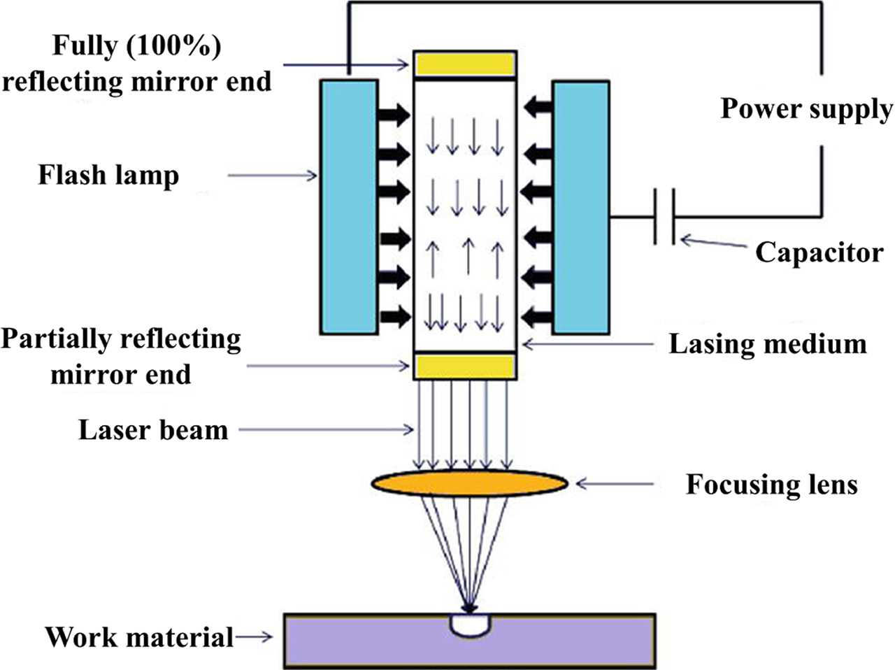Figure 13. LBM setup (Reproduced from [67]. CC BY 3.0.).