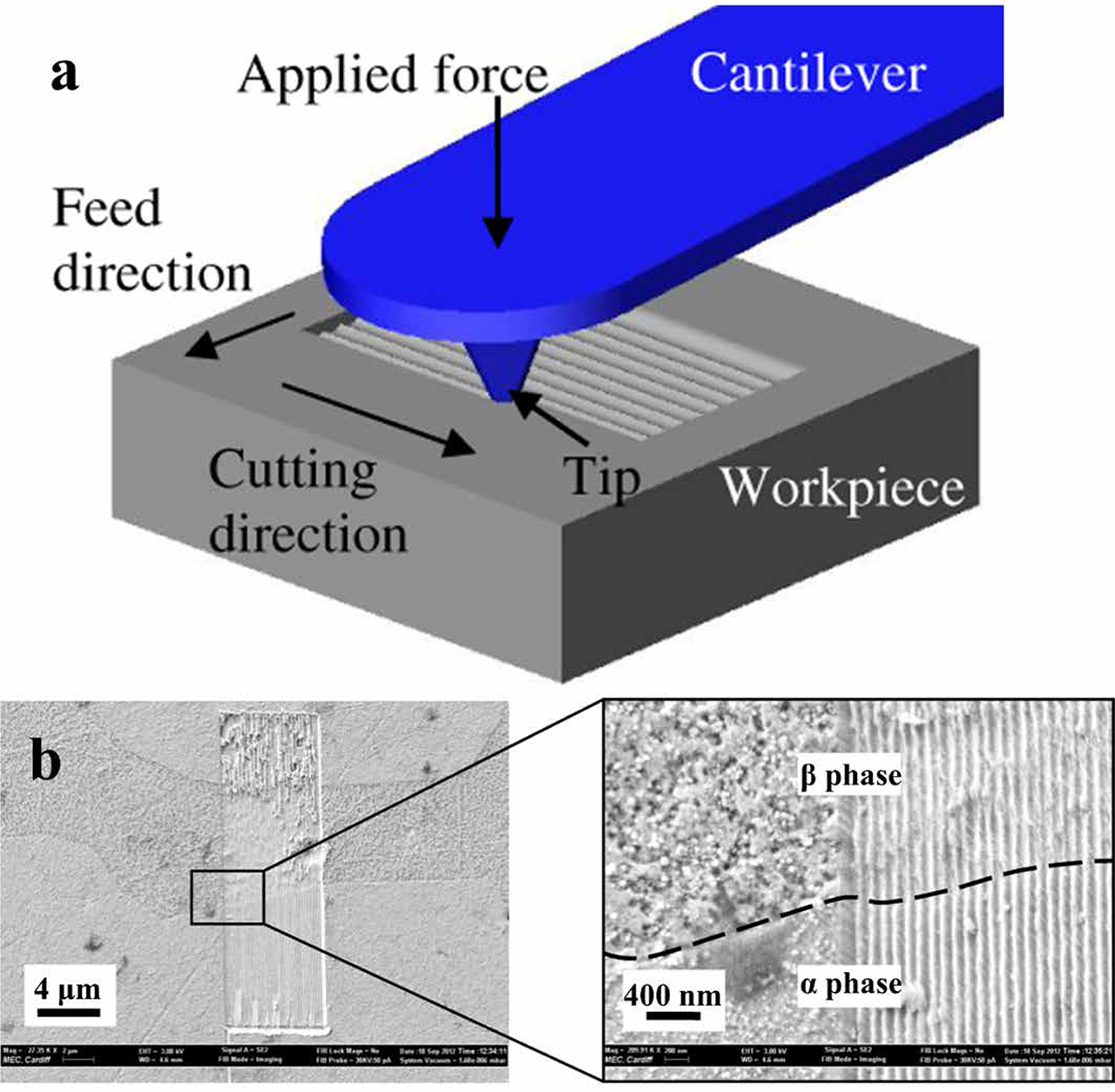 Figure 14. (a) Illustration of AFM TBN; (b) example of a machined pocket with a step-over of 100 nm (Reproduced from [75]. CC BY 3.0.).
