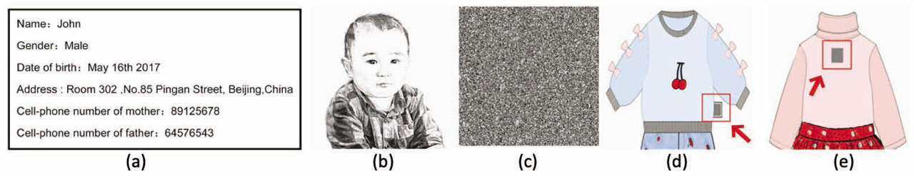 Figure 1. (a) Lost children information; (b) lost children photo; (c) encrypted image; (d) assembling effect picture (front); (e) assembling effect picture (back).