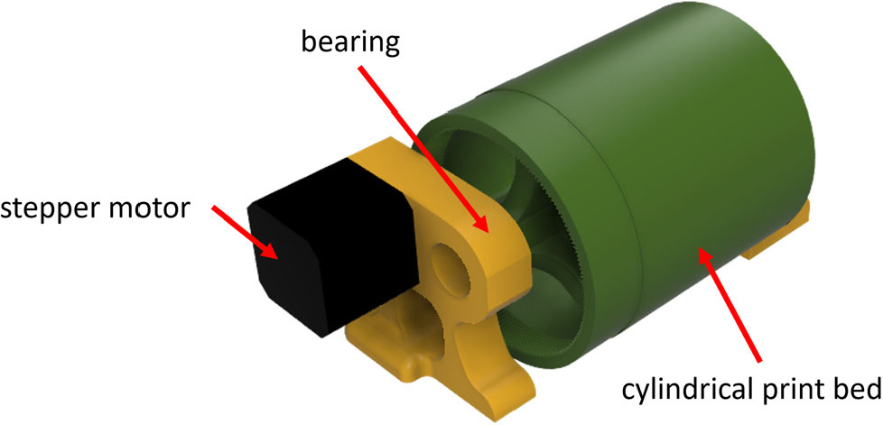 Figure 1. Schematic drawing of the cylindrical print bed.