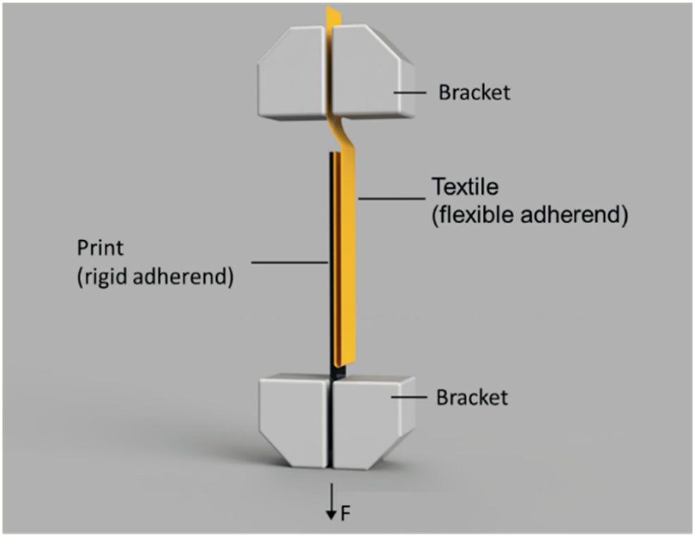 Figure 3. Schematic drawing of the 180° peel test according to DIN 8510-2.