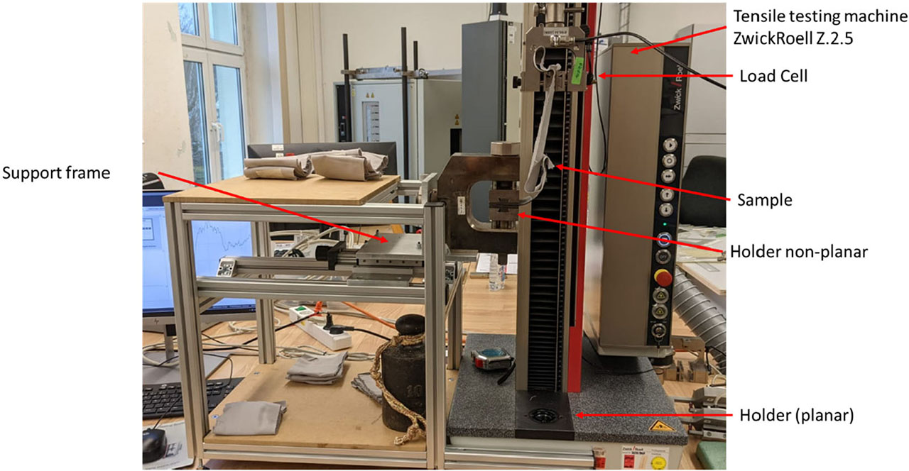 Figure 5. Realized measuring equipment for measuring the adhesion of non-planar pressure elements on textile.