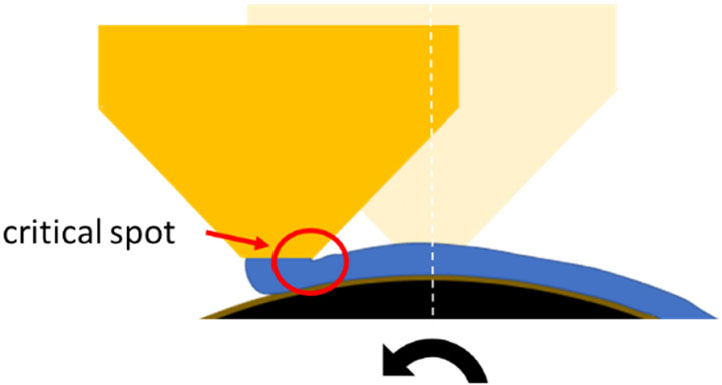 Figure 8. Possible critical point causing an inaccurate printing surface.