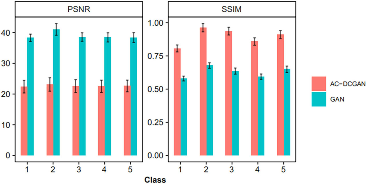 Figure 6. Performance comparison among GAN and AC-DCGAN on five tie-dye patterns in Figure 2.