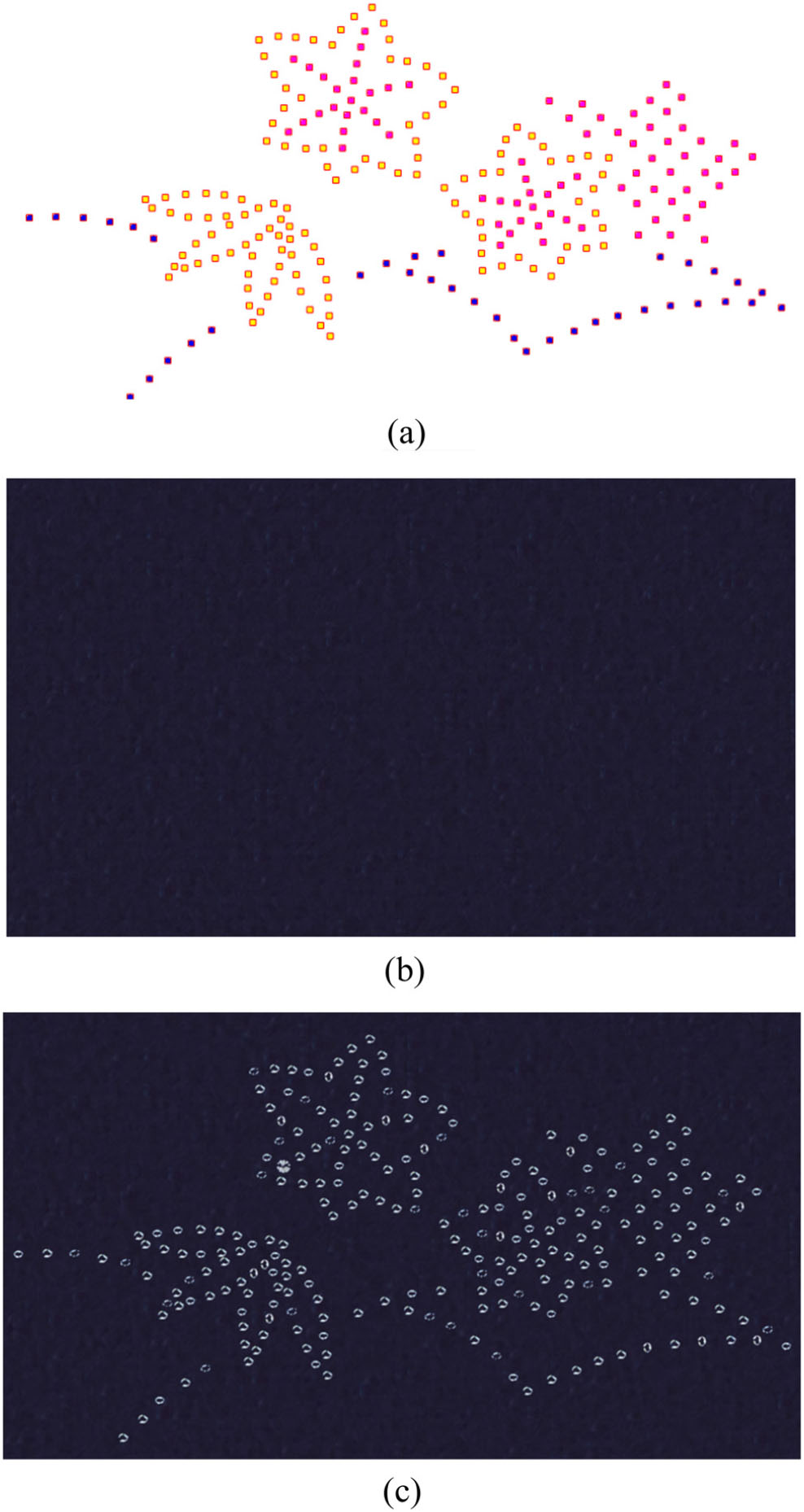 Figure 7. Tie-dyeing pattern-generation process diagram. (a) Extraction of pattern position, (b) background collage and fusion image, and (c) collage image of key areas of pattern.
