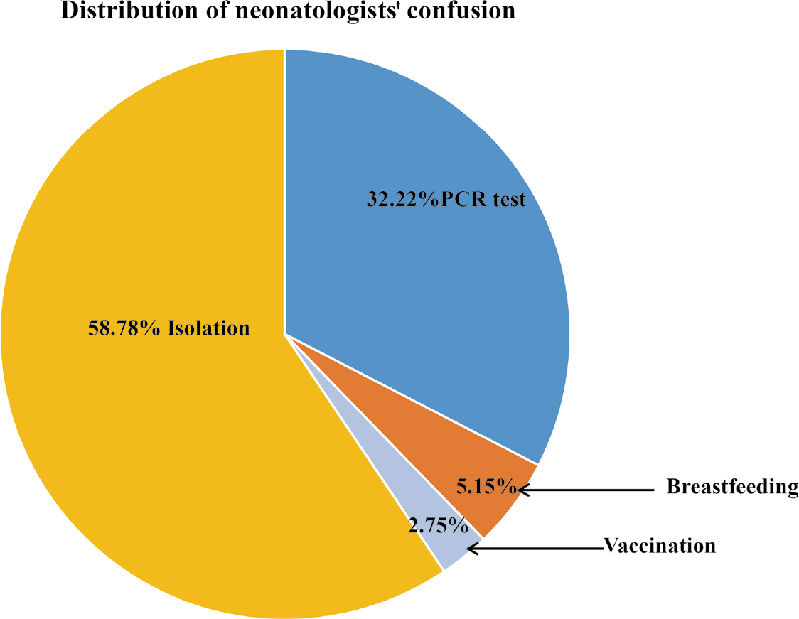Fig. 2 Suggestion on improvement of managing high risk COVID-19 neonates