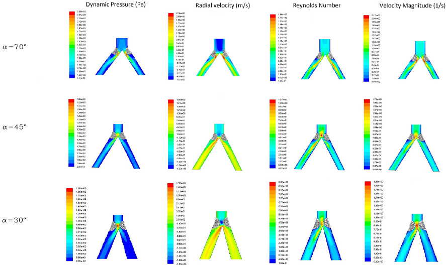 Figure 4 Profile of the stenosis on the iliac artery bifurcation model in respect to the different fluid parameters considered in the analysis.