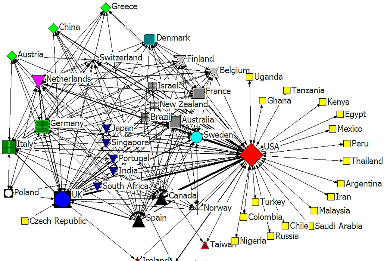Figure 2 Medical education cooperation networks (1900–2016)