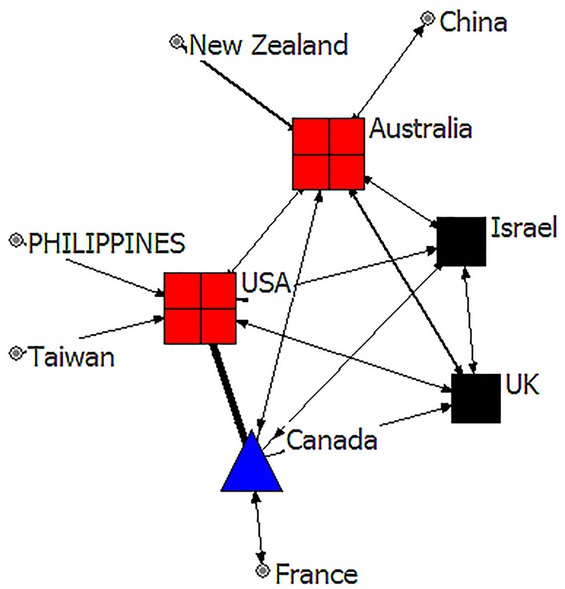 Figure 3 Medical education cooperation networks (1961–1990)