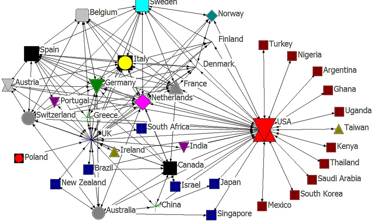 Figure 4 Medical education cooperation networks (1991–2016)