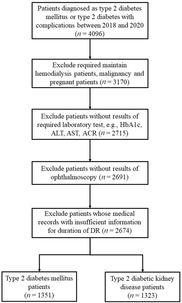 Figure 1 Flow chart of patients’ step-by-step screening.