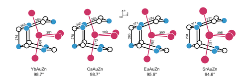  New Intermetallic Zinc Compounds with Ordering Variants of the KHg2 and LT-SrZn5 Type