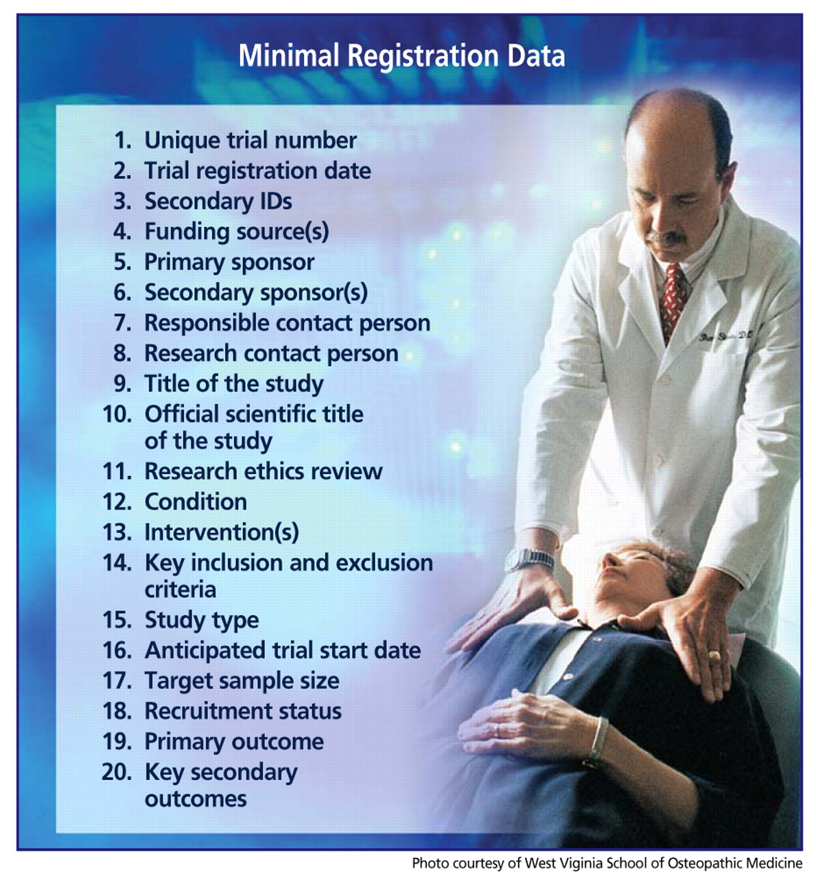Figure.   
          
            A list of the required items for public registration of clinical trials. The 20 data fields shown were specified at a meeting convened by the World Health Organization in April 2004.
            
              
                1
              
            
          
        
