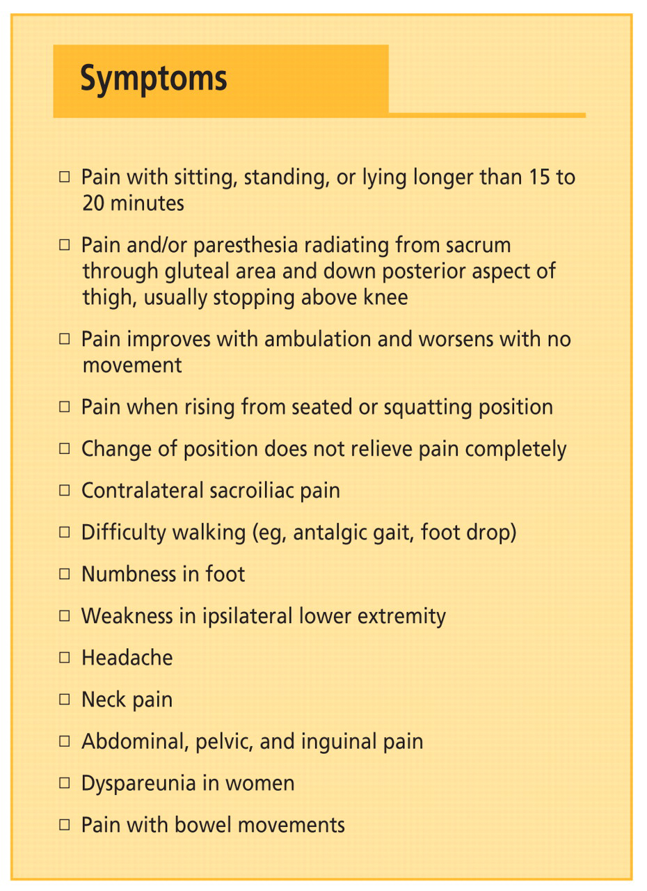 Figure 3.
Clinical symptoms of piriformis syndrome.