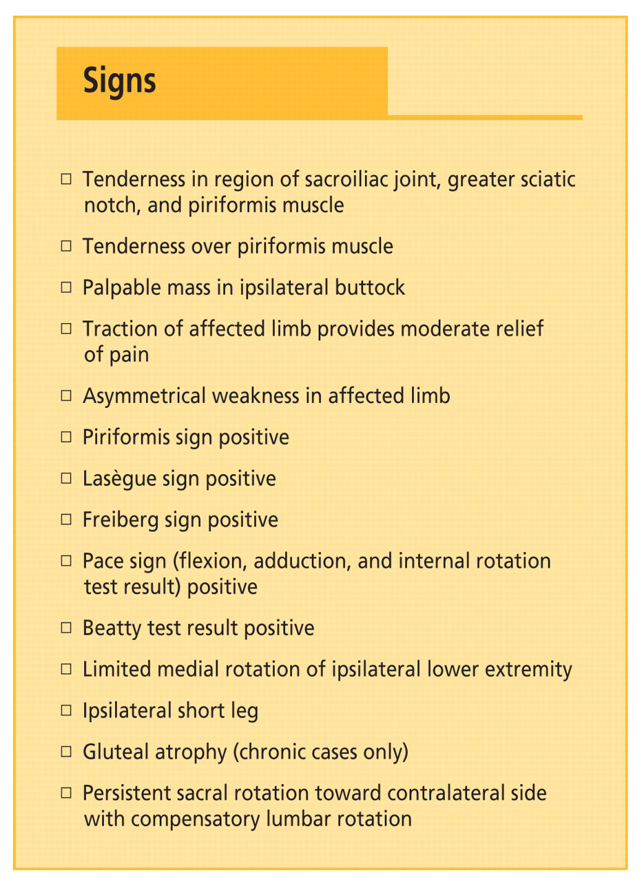 Figure 4.
Clinical signs of piriformis syndrome.