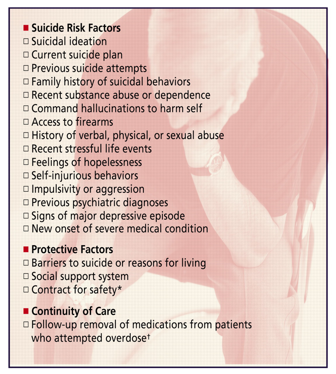 Figure.
Process indicators noted to be determinants of hospitalization or discharge of psychiatric patients as described in the American Psychiatric Asssociation's Practice Guidelines for the Treatment of Psychiatric Disorders3as well as from published literature on suicidal risk factors.2,7-10*Verbal agreement from the patient not to harm self. †Psychiatrist followed up with nursing staff or family members to ensure that patient medications were taken away or locked up.