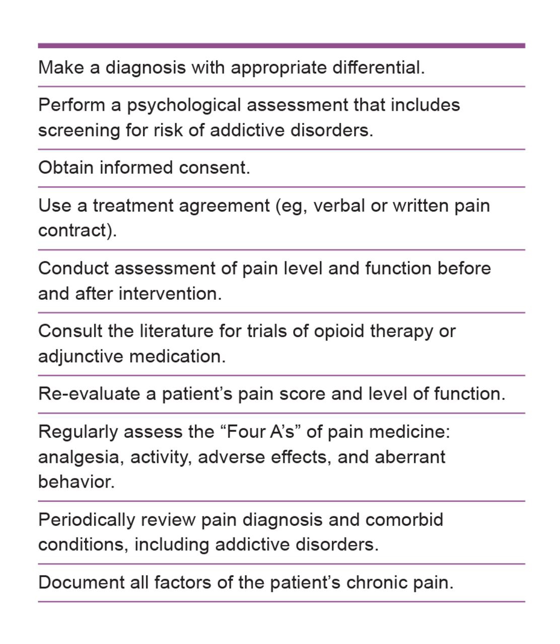 Figure 2. 
            Recommended actions for physicians who treat patients for chronic pain. Adapted from Gourlay DL, Heit HA, Almahrezi A. Universal precautions in pain medicine: a rational approach to the treatment of chronic pain. Pain Med. 2005;6(2):107-112.
          