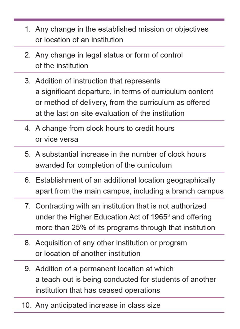 Figure 1.
Types of substantive change recognized by the American Osteopathic Association Commission on Osteopathic College Accreditation.