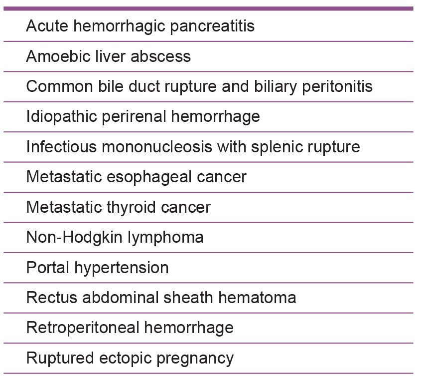 Figure 2. 
          Conditions associated with both Cullen sign and Grey Turner sign.1,8,11-18
        