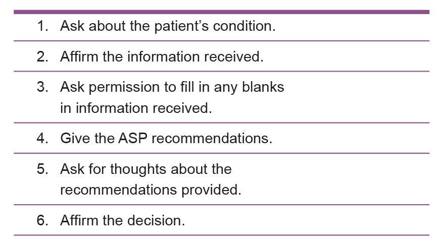 Figure 2. 
            Motivational face-to-face interviewing technique used to convey recommendations from the antimicrobial stewardship program (ASP) teams to the primary medical or surgical teams in a noncoercive and educational manner.