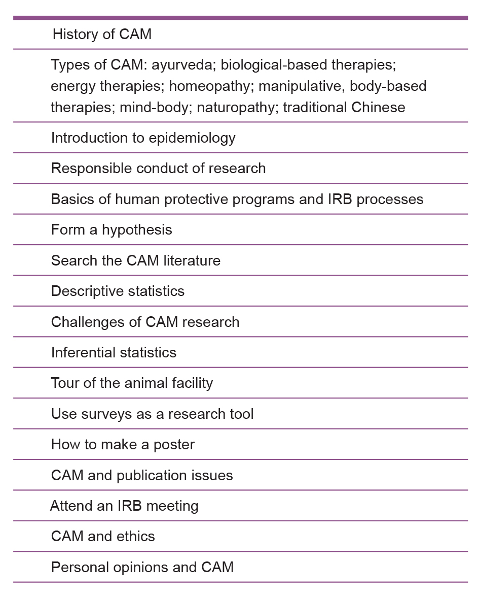 Figure 1. 
              Topics and activities covered in a 8-week research-intensive complementary and alternative medicine short-term research rotation funded by the National Institutes of Health (64 hours). Abbreviations: CAM, complementary and alternative medicine; IRB, institutional review board.
            