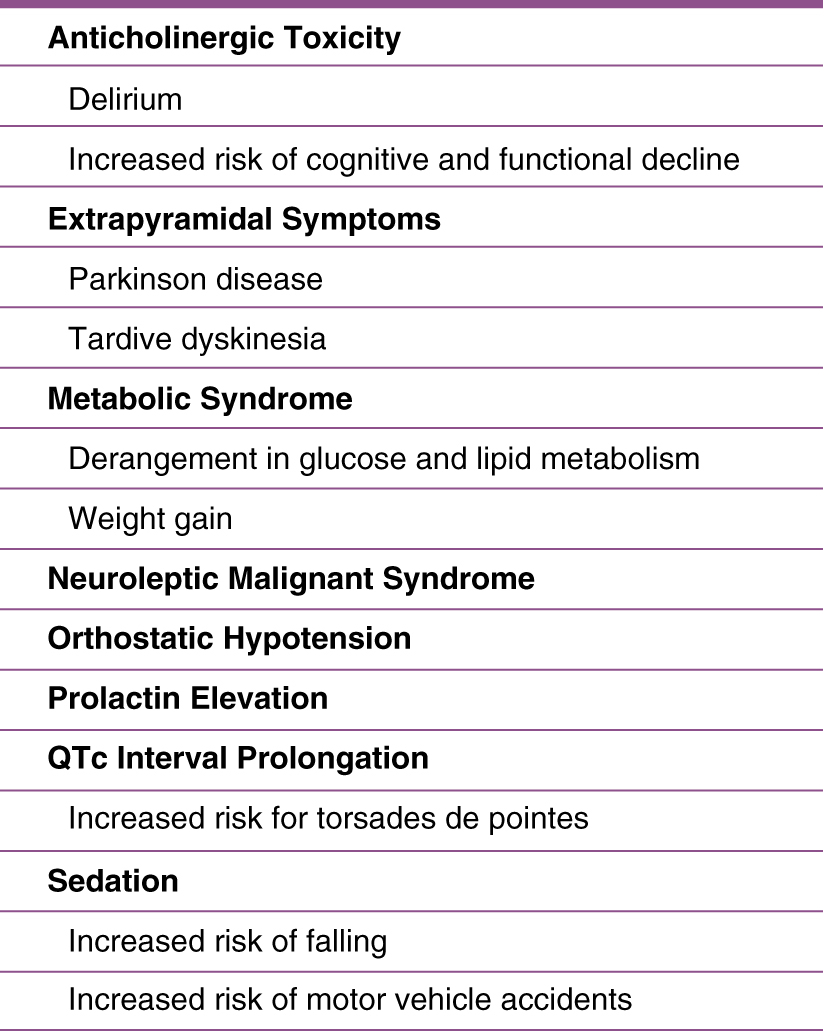 Figure.
Potentially serious adverse effects of antipsychotic use in older adults.