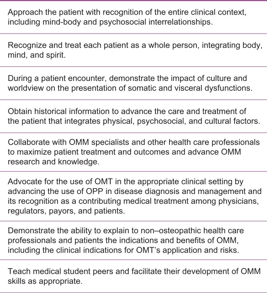 Figure 2. 
            A selection of competencies not referenced by allopathic Entrustable Professional Activities. Abbreviations: OMM, osteopathic manipulative treatment; OMT, osteopathic manipulative treatment; OPP, osteopathic principles and practice.
          