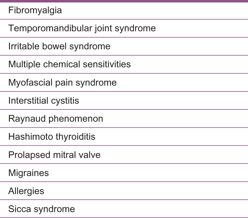 
          Figure 2.
         
          List of comorbid conditions with myalgic encephalomyelitis/chronic fatigue syndrome.
        
